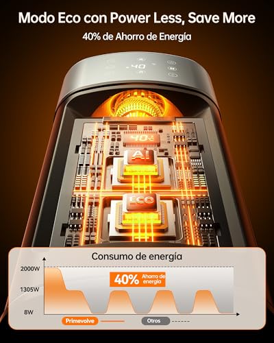 Primevolve 2000W Radiateur soufflant avec Humidification, Chauffage Electrique Soufflant Economique avec Thermostat, Minuterie 1-12H, Mode éco, Chauffe Céramique Faible Bruit pour Chambre et Bureau – Image 5