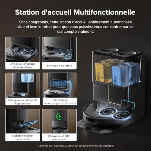 roborock QV 35S Robot Aspirateur Set, 10 000 pa d'Aspiration, Double Système Anti-Enchevêtrement, Deux Balais Relevables 10mm, Technologie RéActive & Navigation PreciSense LiDAR, Station Tout-en-Un – Image 4